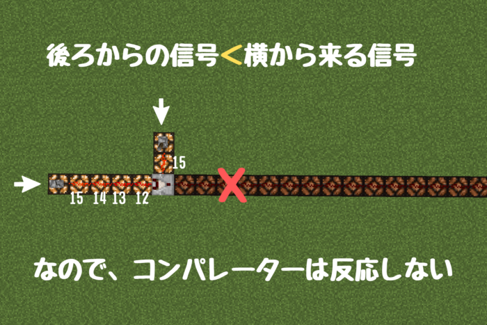 超シンプルなコンパレーターの役割 比較 減算 感知 について ぜんくら