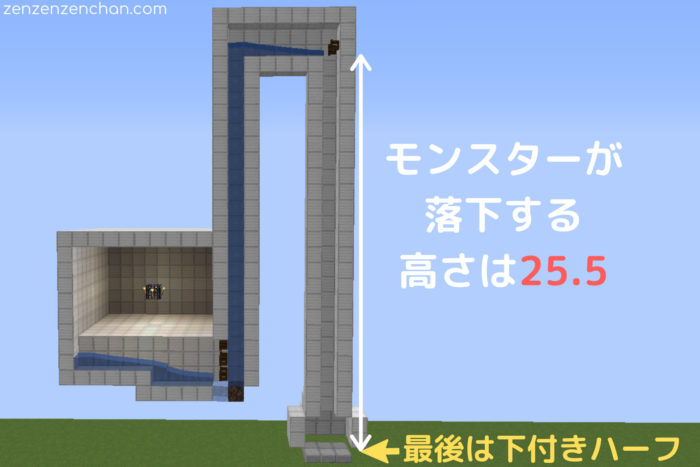 マイクラ 図解ゾンビトラップの作り方 水流落下式で経験値最大効率化 ぜんくら