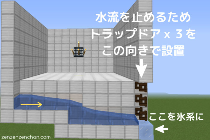 マイクラ 図解ゾンビトラップの作り方 水流落下式で経験値最大効率化 ぜんくら