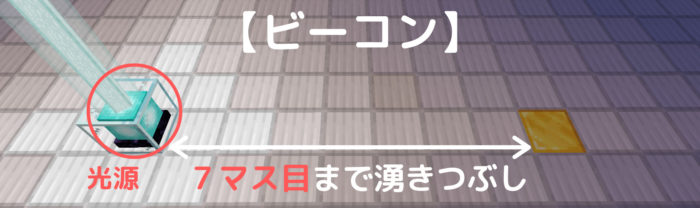 これで湧きつぶし100 に 最新 全光源ブロックの明るさ比較 ぜんくら