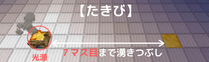 これで湧きつぶし100 に 全光源ブロックの明るさ比較 1 16対応 ぜんくら