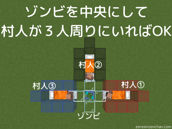 マイクラアイアンゴーレムトラップ効率 【マインクラフト Wii